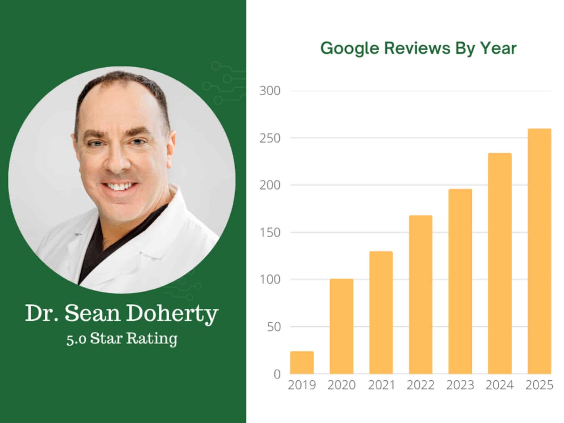 Plastic Surgery Google Reviews