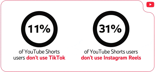 yt